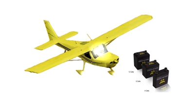 Knowledge of Batteries